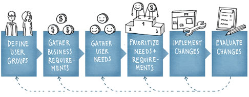 圖表-開(kāi)始建設(shè)你的網(wǎng)站！