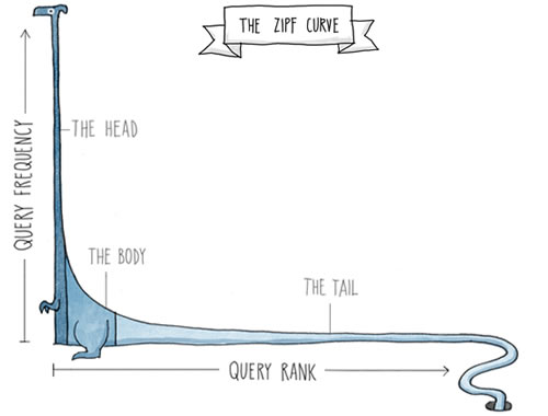 怪物主  開(kāi)始建設(shè)你的網(wǎng)站！